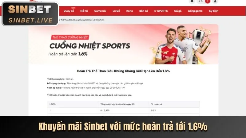 Phân tích ưu đãi mới nhất 8us nhà cái